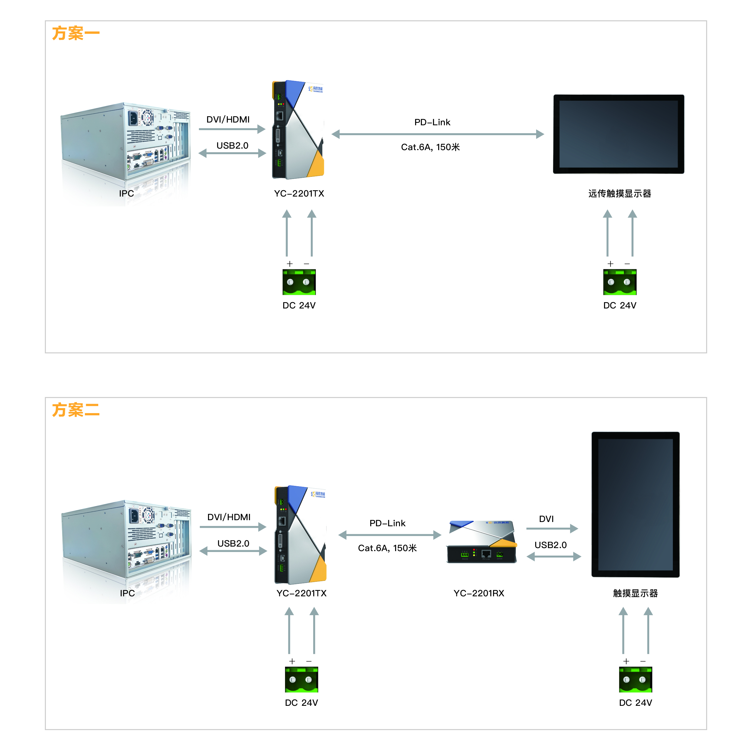PD-Link遠傳方案